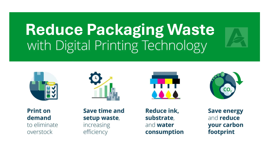 5 Ways Digital Printing Reduces Waste in Packaging